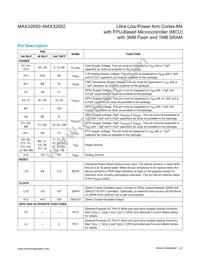 MAX32652GWE+ Datasheet Page 22