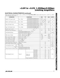 MAX3265EUE+T Datasheet Page 3