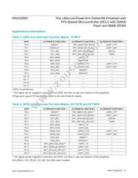 MAX32660GTP+T Datasheet Page 22