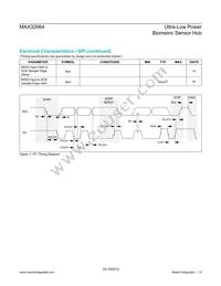 MAX32664GWEA+ Datasheet Page 10