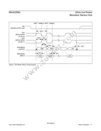 MAX32664GWEA+ Datasheet Page 11