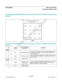 MAX32664GWEA+ Datasheet Page 12