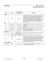 MAX32664GWEA+ Datasheet Page 13