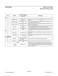 MAX32664GWEA+ Datasheet Page 15