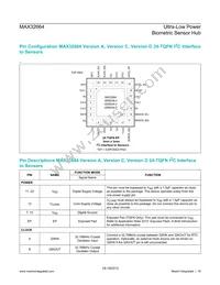 MAX32664GWEA+ Datasheet Page 16