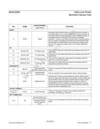 MAX32664GWEA+ Datasheet Page 17