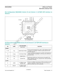 MAX32664GWEA+ Datasheet Page 18