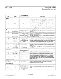 MAX32664GWEA+ Datasheet Page 19