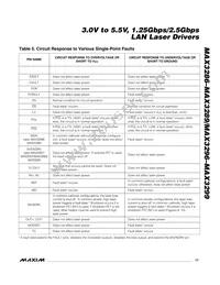 MAX3286C/D-B1H Datasheet Page 17