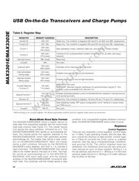 MAX3301EEWA+T Datasheet Page 22