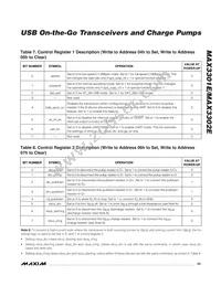 MAX3301EEWA+T Datasheet Page 23