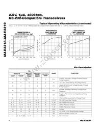 MAX3317CUP+T Datasheet Page 6
