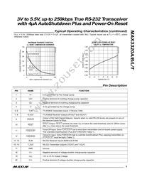 MAX3320BCAP+T Datasheet Page 5