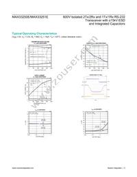 MAX33251EELC+ Datasheet Page 5