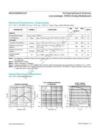 MAX337EPI+ Datasheet Page 4