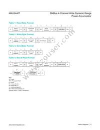 MAX34407EWE+ Datasheet Page 9