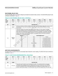 MAX34409ETE+T Datasheet Page 14
