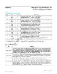 MAX34451ETNA1+T Datasheet Page 10