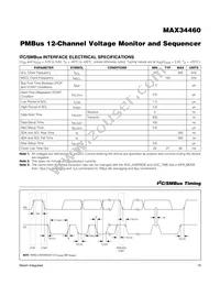 MAX34460ETM+T Datasheet Page 10