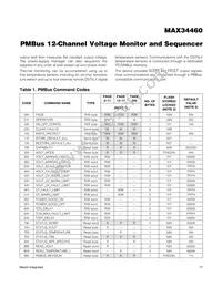 MAX34460ETM+T Datasheet Page 17