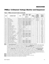 MAX34460ETM+T Datasheet Page 18