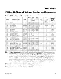 MAX34461ETM+T Datasheet Page 17