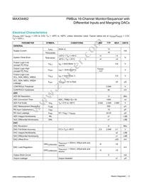 MAX34462EXQ+T Datasheet Page 9
