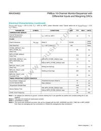 MAX34462EXQ+T Datasheet Page 10