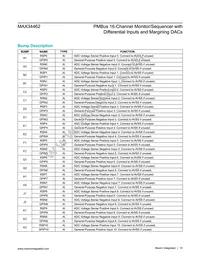 MAX34462EXQ+T Datasheet Page 15
