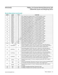 MAX34462EXQ+T Datasheet Page 16
