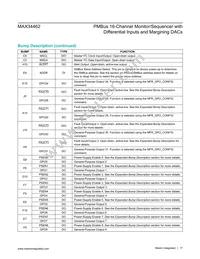 MAX34462EXQ+T Datasheet Page 17