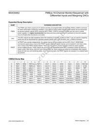 MAX34462EXQ+T Datasheet Page 20