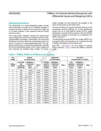 MAX34462EXQ+T Datasheet Page 22