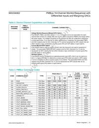 MAX34462EXQ+T Datasheet Page 23