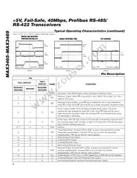 MAX3466ESD+T Datasheet Page 6