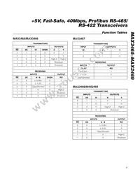 MAX3466ESD+T Datasheet Page 7