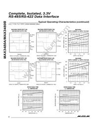 MAX3480AEPI+ Datasheet Page 6