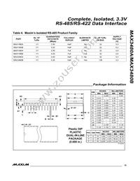 MAX3480AEPI+ Datasheet Page 15