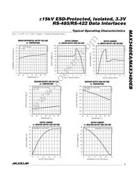MAX3480EBEPI+ Datasheet Page 5