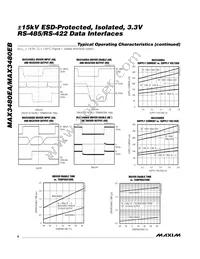 MAX3480EBEPI+ Datasheet Page 6