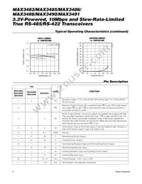 MAX3486C/D Datasheet Page 6