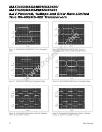 MAX3486C/D Datasheet Page 12
