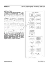 MAX35101EHJ+T Datasheet Page 18