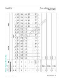 MAX35102ETJ+ Datasheet Page 19