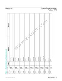 MAX35102ETJ+ Datasheet Page 20