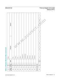 MAX35102ETJ+ Datasheet Page 21