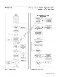 MAX35103EHJ+T Datasheet Page 18