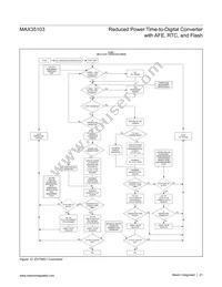MAX35103EHJ+T Datasheet Page 21