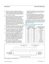 MAX35104ETL+ Datasheet Page 18