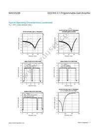 MAX3522BCTN+ Datasheet Page 7